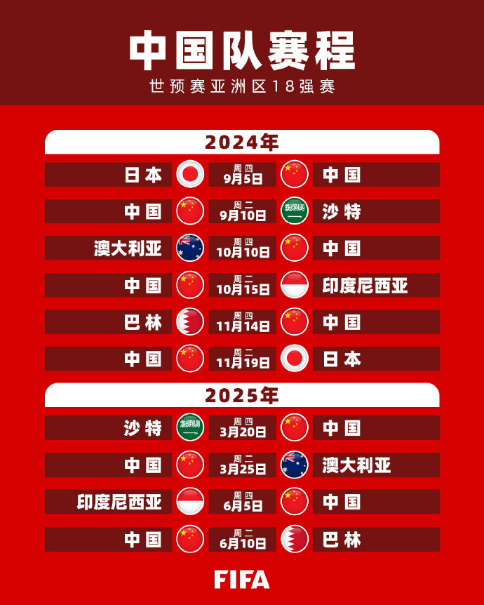 的稳步前进