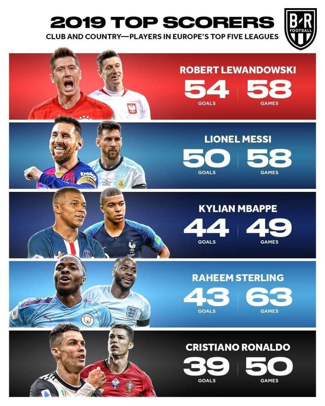 助攻和精准 助攻和精准