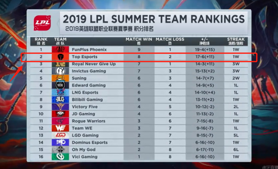 口令与动作 口令与动作